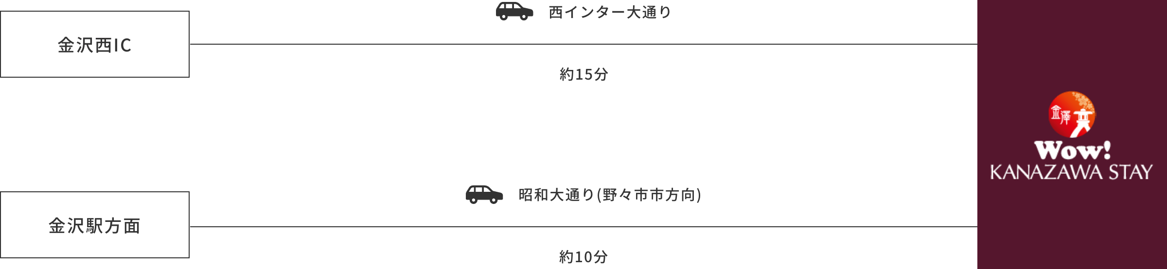 車でお越しのお客様